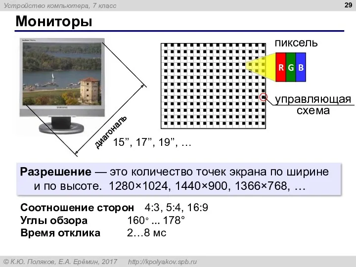 Мониторы управляющая схема 15’’, 17’’, 19’’, … Разрешение — это