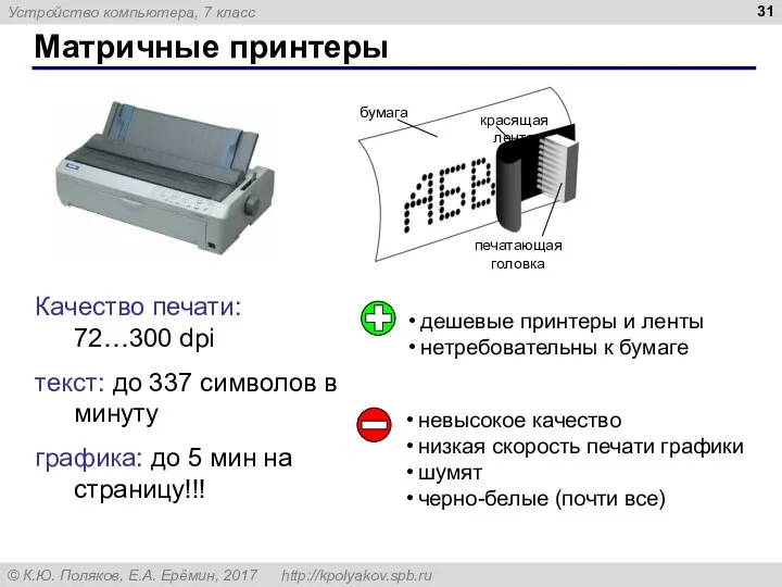 Матричные принтеры Качество печати: 72…300 dpi текст: до 337 символов в минуту графика: