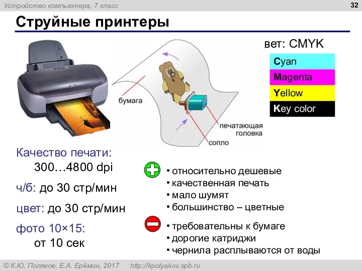 Струйные принтеры Качество печати: 300…4800 dpi ч/б: до 30 стр/мин цвет: до 30