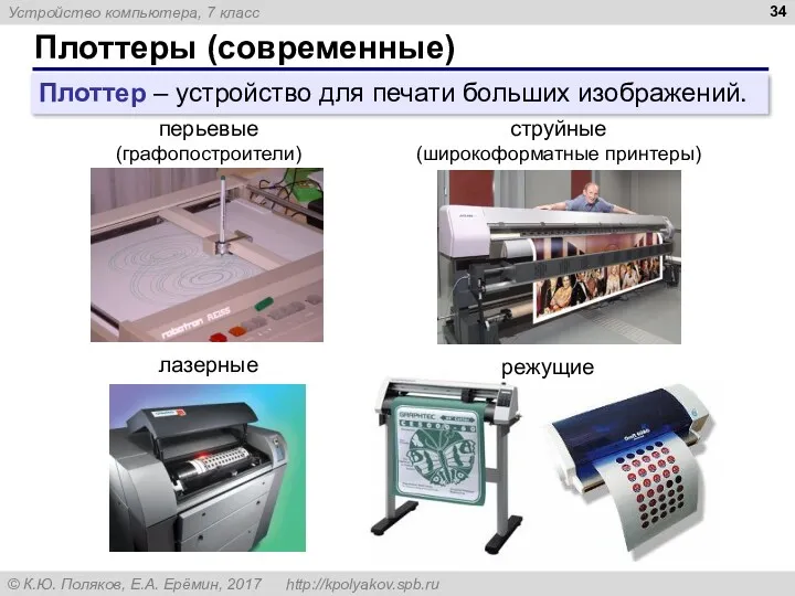 Плоттеры (современные) Плоттер – устройство для печати больших изображений. перьевые (графопостроители) струйные (широкоформатные принтеры) лазерные режущие