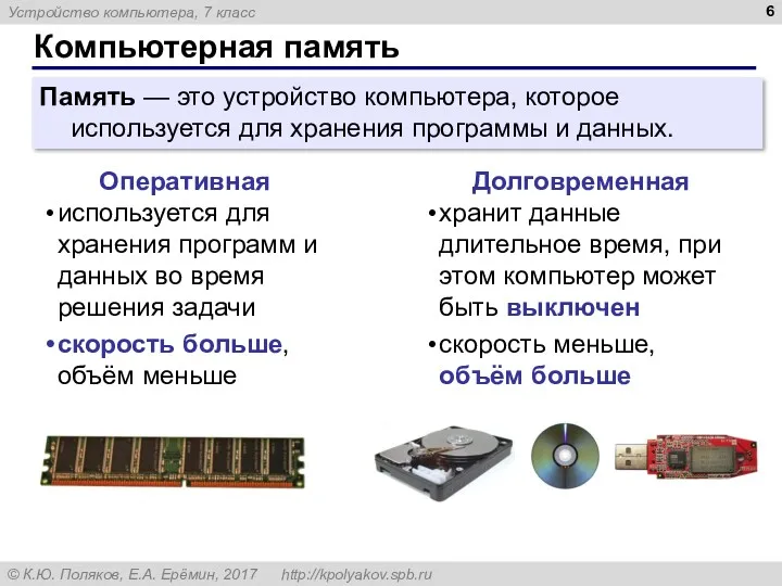 Компьютерная память Оперативная Долговременная используется для хранения программ и данных