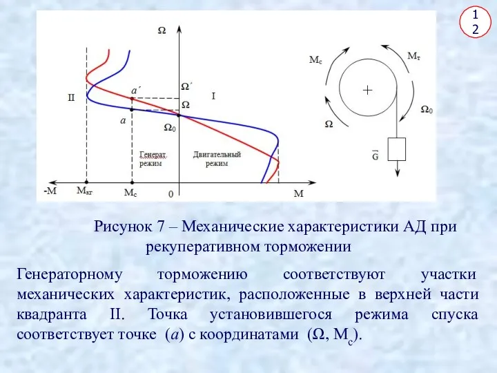 12 Рисунок 7 – Механические характеристики АД при рекуперативном торможении Генераторному торможению соответствуют