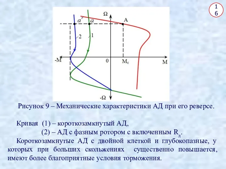 16 Рисунок 9 – Механические характеристики АД при его реверсе. Кривая (1) –