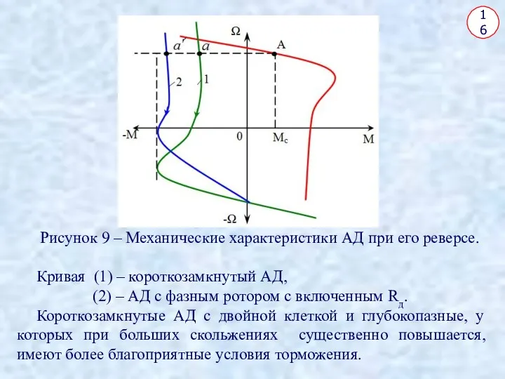 16 Рисунок 9 – Механические характеристики АД при его реверсе.