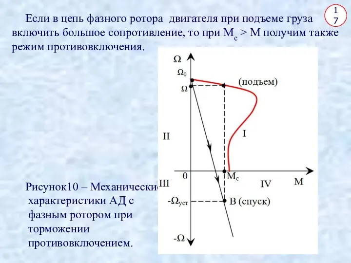 17 Если в цепь фазного ротора двигателя при подъеме груза включить большое сопротивление,