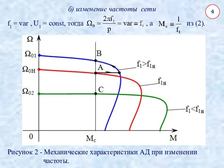 4 б) изменение частоты сети f1 = var , U1 = const, тогда