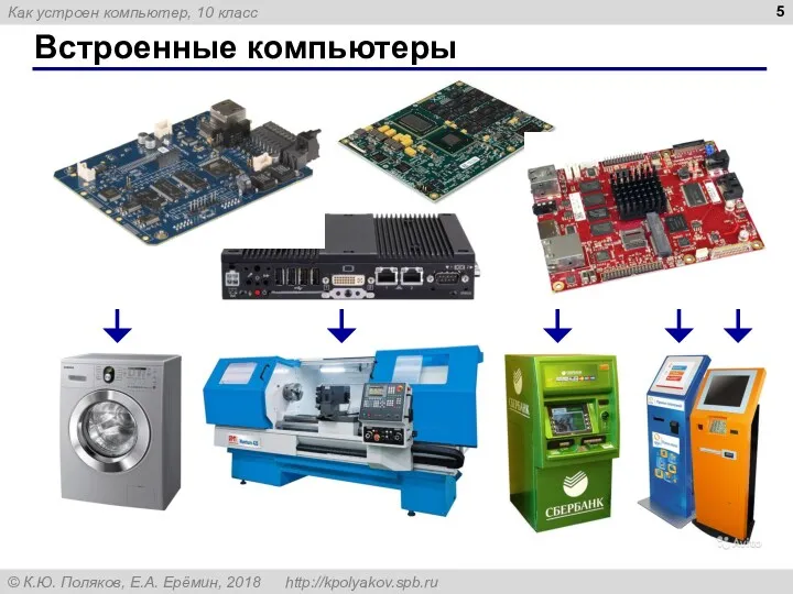 Встроенные компьютеры