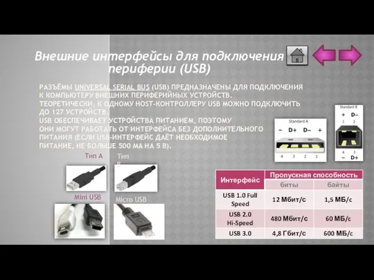 РАЗЪЁМЫ UNIVERSAL SERIAL BUS (USB) ПРЕДНАЗНАЧЕНЫ ДЛЯ ПОДКЛЮЧЕНИЯ К КОМПЬЮТЕРУ ВНЕШНИХ ПЕРИФЕРИЙНЫХ УСТРОЙСТВ.