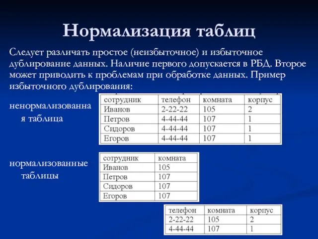 Нормализация таблиц ненормализованная таблица нормализованные таблицы Следует различать простое (неизбыточное)