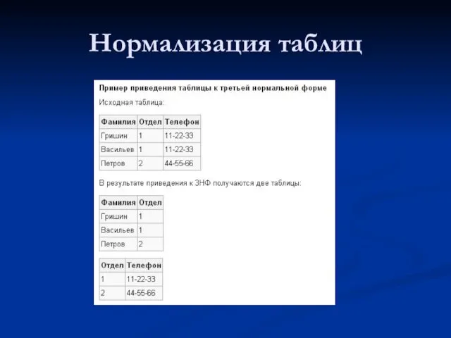 Нормализация таблиц