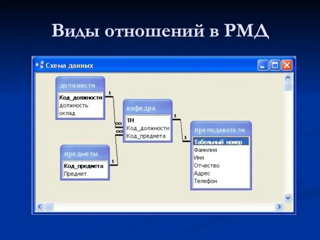 Виды отношений в РМД