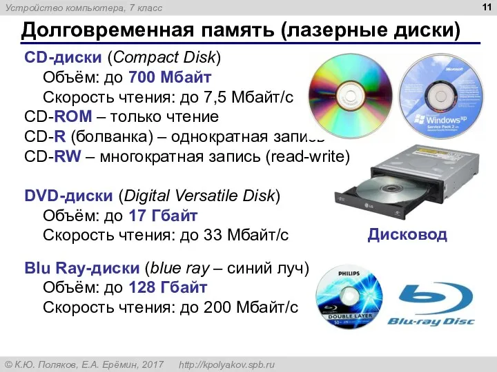 Долговременная память (лазерные диски) CD-диски (Compact Disk) Объём: до 700 Мбайт Скорость чтения:
