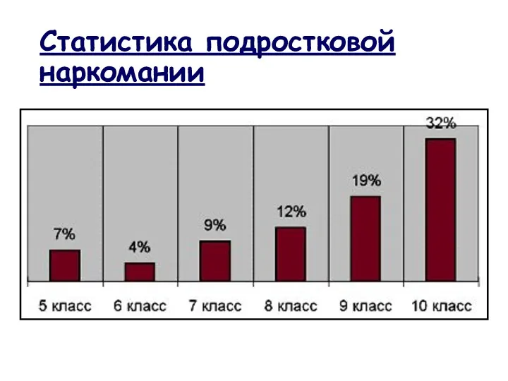 Статистика подростковой наркомании