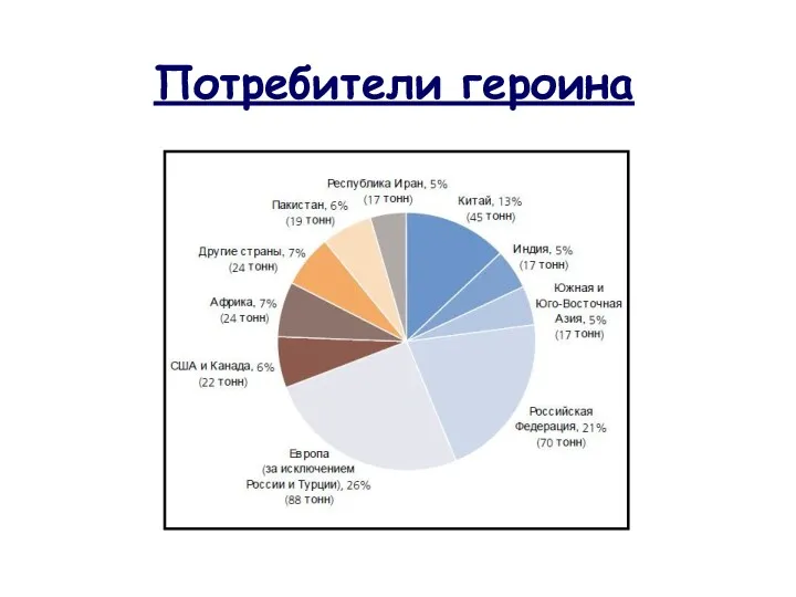 Потребители героина