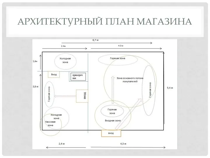 АРХИТЕКТУРНЫЙ ПЛАН МАГАЗИНА