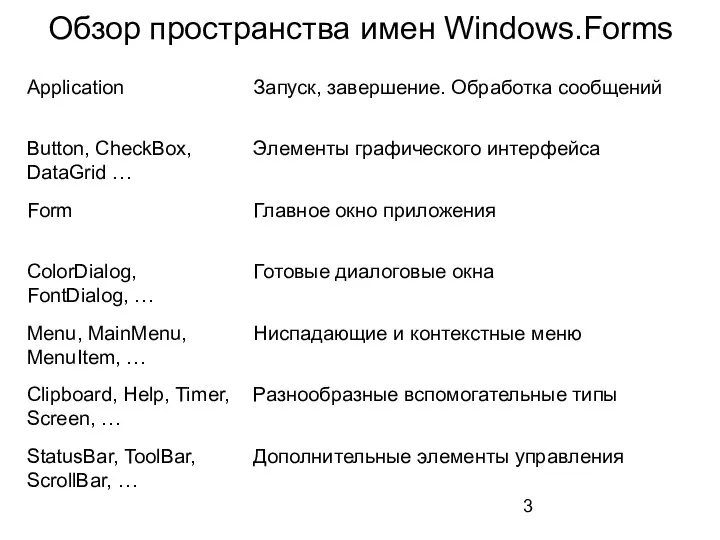 Обзор пространства имен Windows.Forms