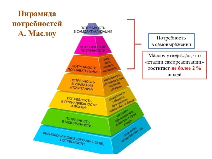 Потребность в самовыражении Маслоу утверждал, что «стадии самореализации» достигает не