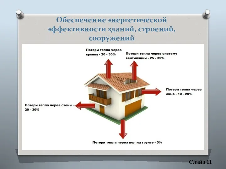 Слайд 11 Обеспечение энергетической эффективности зданий, строений, сооружений