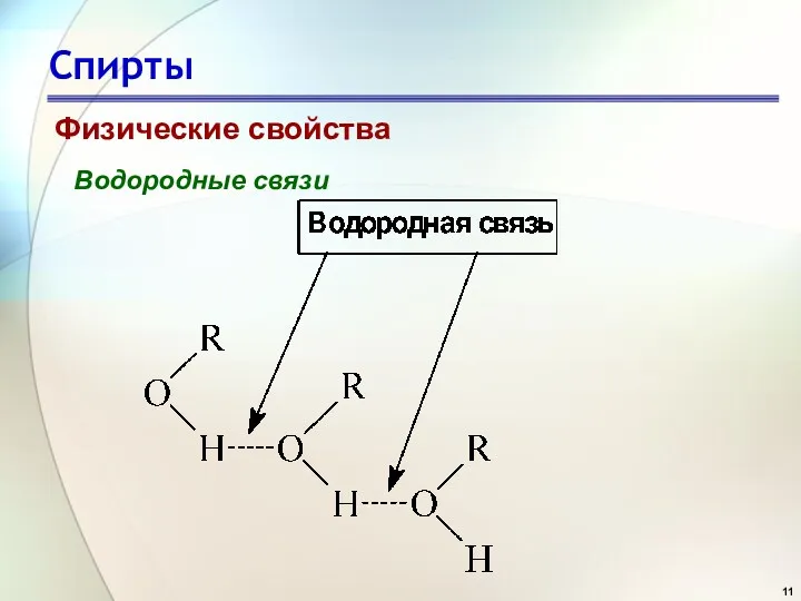 Спирты Физические свойства Водородные связи