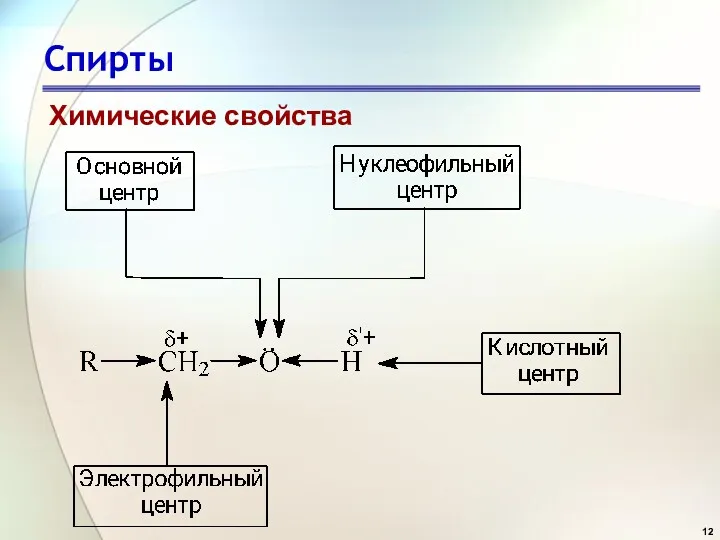 Спирты Химические свойства