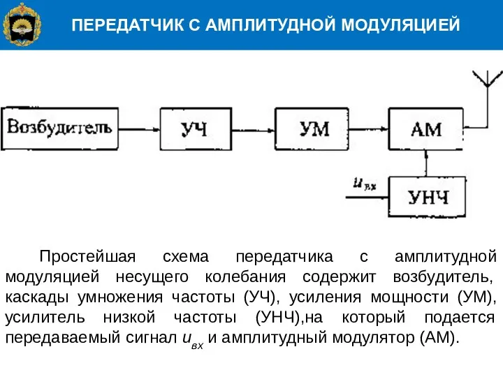 ПЕРЕДАТЧИК С АМПЛИТУДНОЙ МОДУЛЯЦИЕЙ Простейшая схема передатчика с амплитудной модуляцией