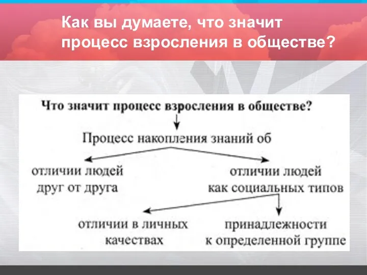 Как вы думаете, что значит процесс взросления в обществе?