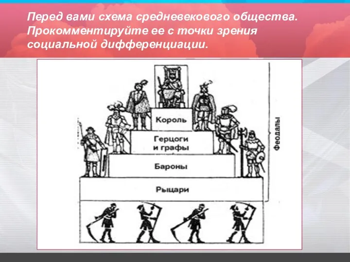 Перед вами схема средневекового общества. Прокомментируйте ее с точки зрения социальной дифференциации.