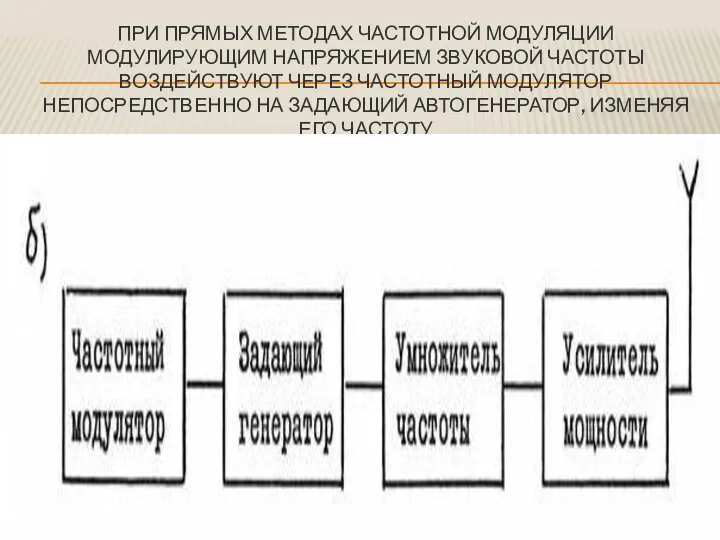 ПРИ ПРЯМЫХ МЕТОДАХ ЧАСТОТНОЙ МОДУЛЯЦИИ МОДУЛИРУЮЩИМ НАПРЯЖЕНИЕМ ЗВУКОВОЙ ЧАСТОТЫ ВОЗДЕЙСТВУЮТ