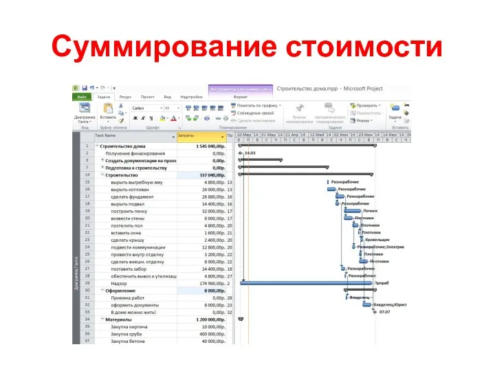 Суммирование стоимости