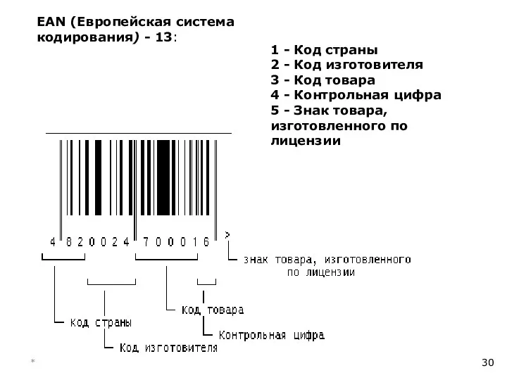 * 1 - Код страны 2 - Код изготовителя 3