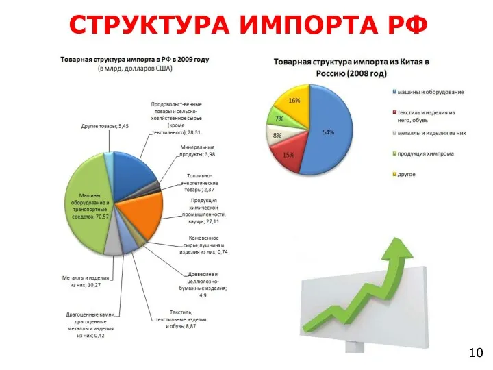 * СТРУКТУРА ИМПОРТА РФ