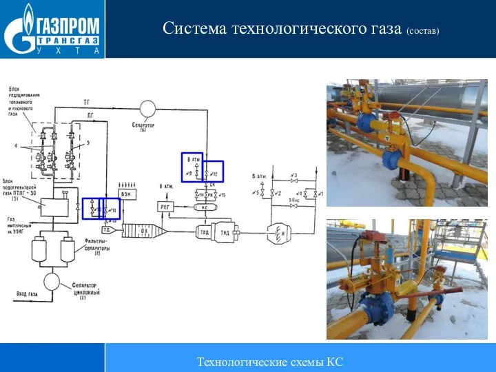 Система технологического газа (состав) Технологические схемы КС