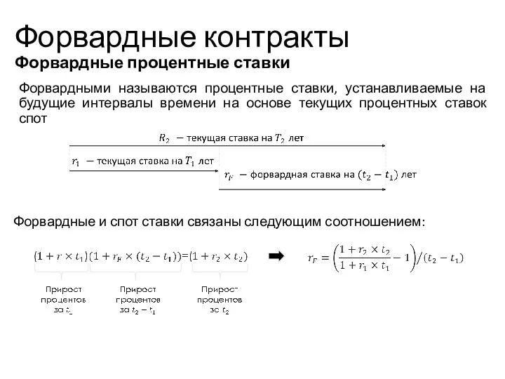 Форвардные контракты Форвардные процентные ставки Форвардными называются процентные ставки, устанавливаемые