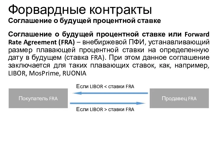 Соглашение о будущей процентной ставке или Forward Rate Agreement (FRA)