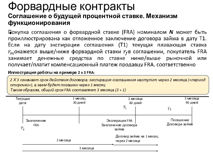 Иллюстрация работы на примере 2 x 3 FRA: 2 месяца