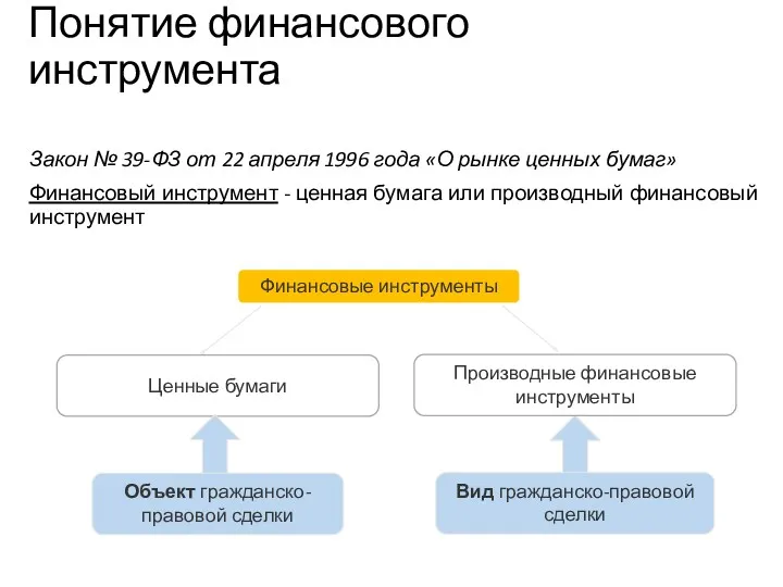 Понятие финансового инструмента Закон № 39-ФЗ от 22 апреля 1996