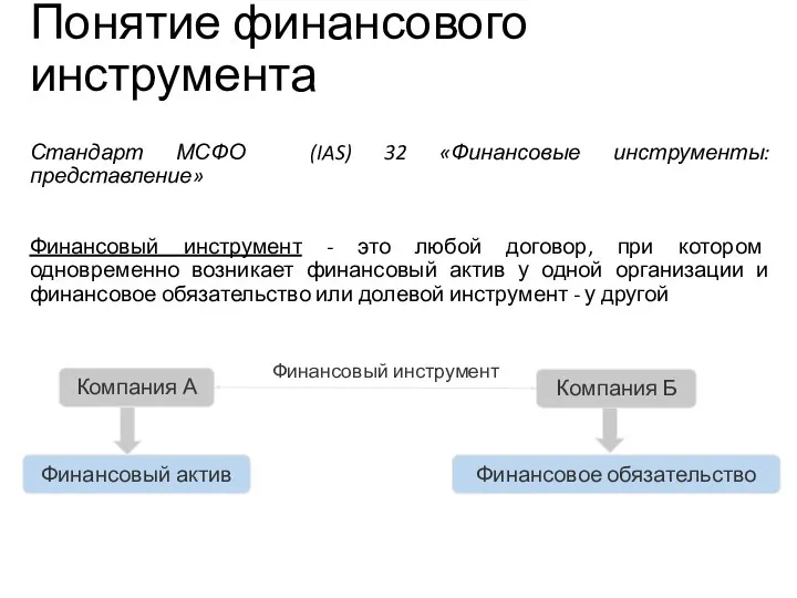 Стандарт МСФО (IAS) 32 «Финансовые инструменты: представление» Финансовый инструмент -