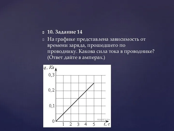 10. Задание 14 На графике представлена зависимость от времени заряда,