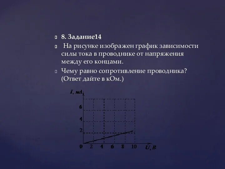 8. Задание14 На рисунке изображен график зависимости силы тока в