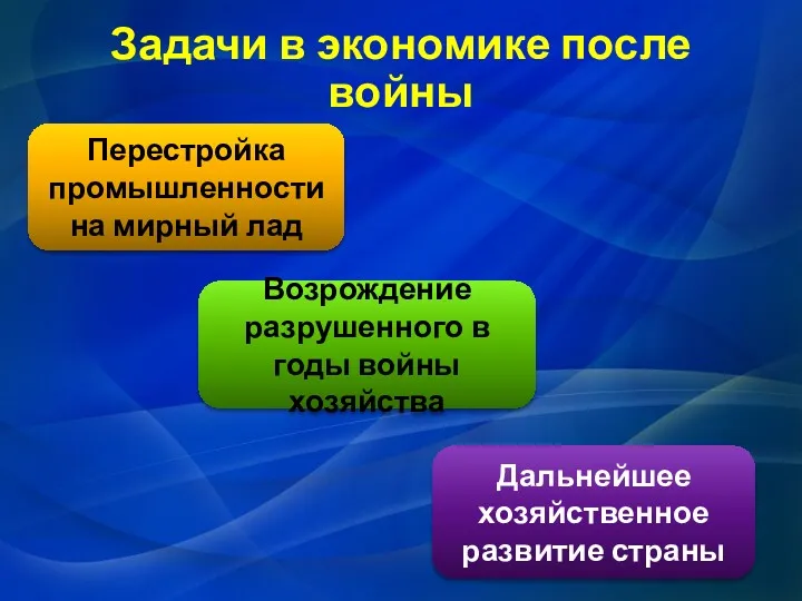 Задачи в экономике после войны Перестройка промышленности на мирный лад