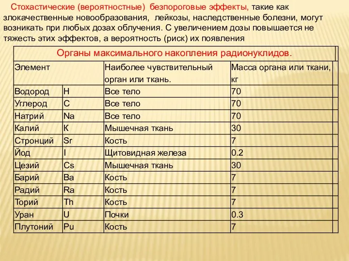 Стохастические (вероятностные) безпороговые эффекты, такие как злокачественные новообразования, лейкозы, наследственные