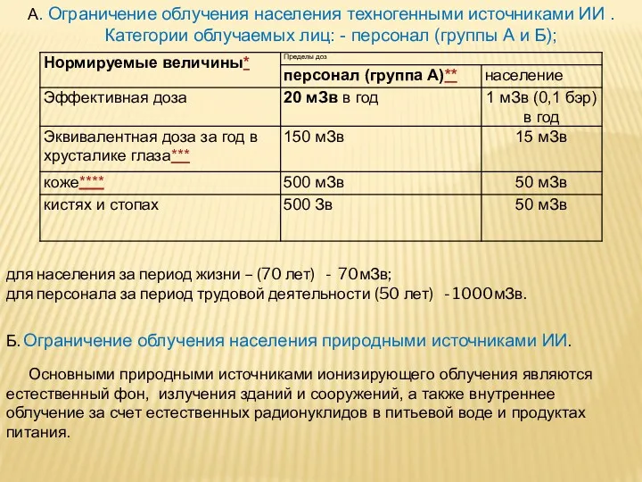 А. Ограничение облучения населения техногенными источниками ИИ . Категории облучаемых