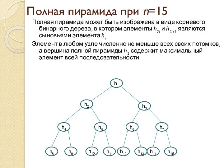 Полная пирамида при n=15 Полная пирамида может быть изображена в