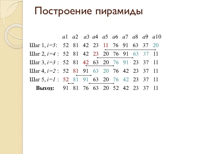 Построение пирамиды a1 a2 a3 a4 a5 a6 a7 a8