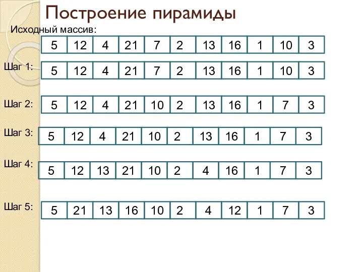 Построение пирамиды 5 4 12 21 7 2 13 16