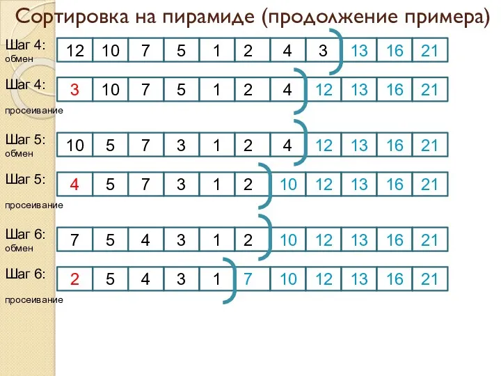 Сортировка на пирамиде (продолжение примера) Шаг 4: обмен 12 7