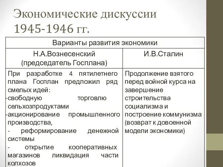 Экономические дискуссии 1945-1946 гг.