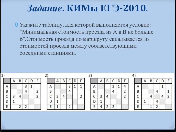 Задание. КИМы ЕГЭ-2010. Укажите таблицу, для которой выполняется условие: "Минимальная