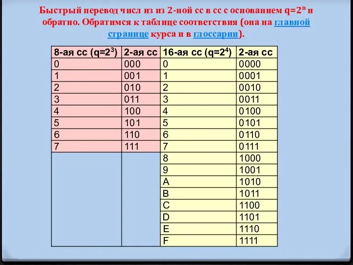 Быстрый перевод числ из из 2-ной сс в сс с