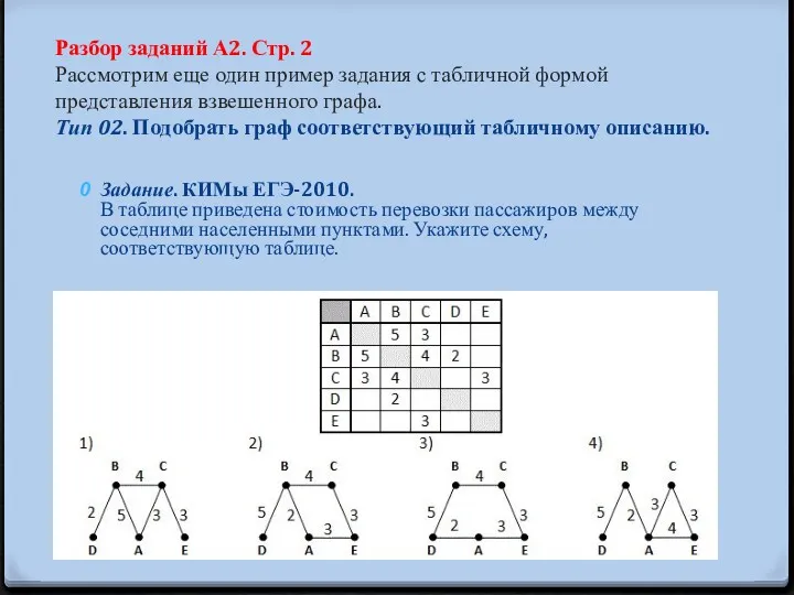 Разбор заданий А2. Стр. 2 Рассмотрим еще один пример задания